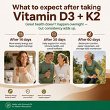 D3+K2 (MK7) Coconut Oil Softgels