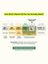 D3+K2 (MK7) Coconut Oil Softgels - 300 Capsules
